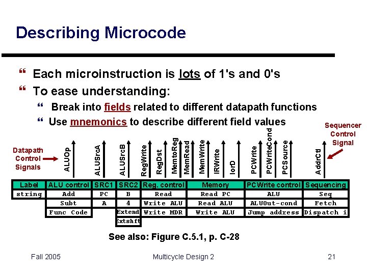 Describing Microcode } Each microinstruction is lots of 1's and 0's } To ease