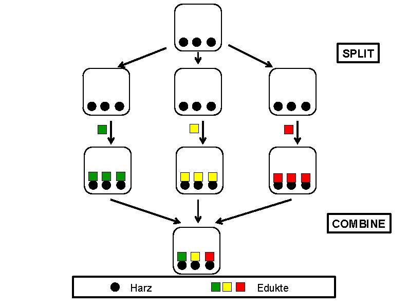 SPLIT COMBINE Harz Edukte 