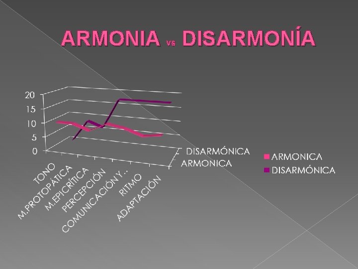 ARMONIA DISARMONÍA VS 