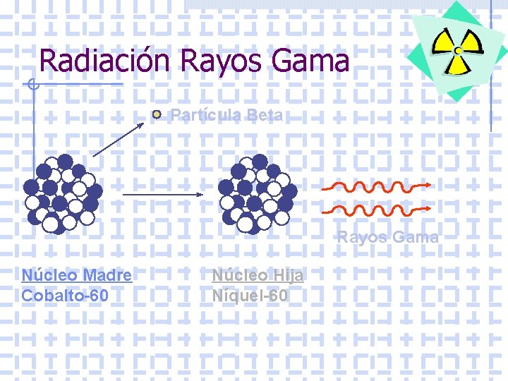Radiación Rayos Gama Partícula Beta Rayos Gama Núcleo Madre Cobalto-60 Núcleo Hija Níquel-60 