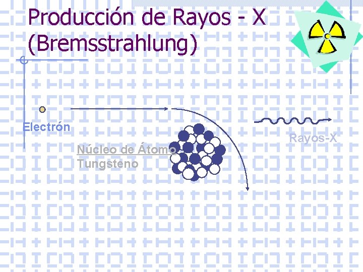 Producción de Rayos - X (Bremsstrahlung) Electrón Núcleo de Átomo Tungsteno Rayos-X 