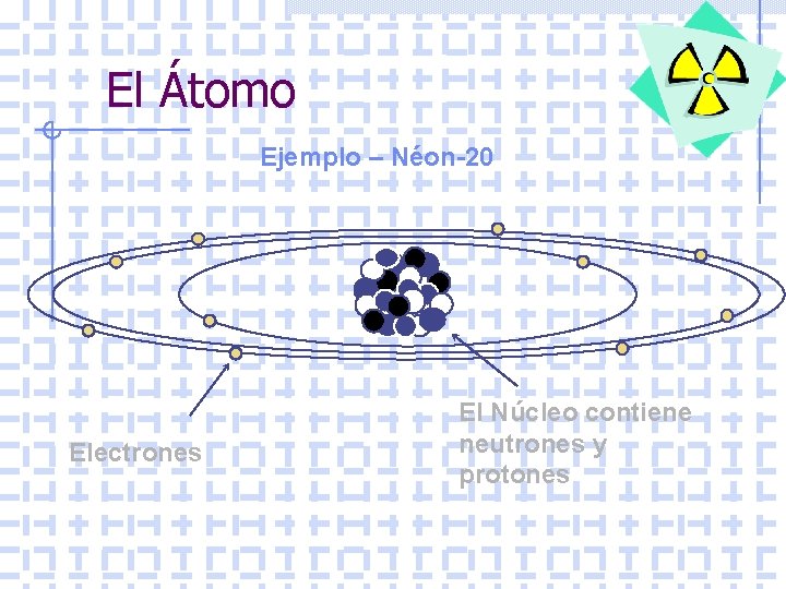 El Átomo Ejemplo – Néon-20 Electrones El Núcleo contiene neutrones y protones 