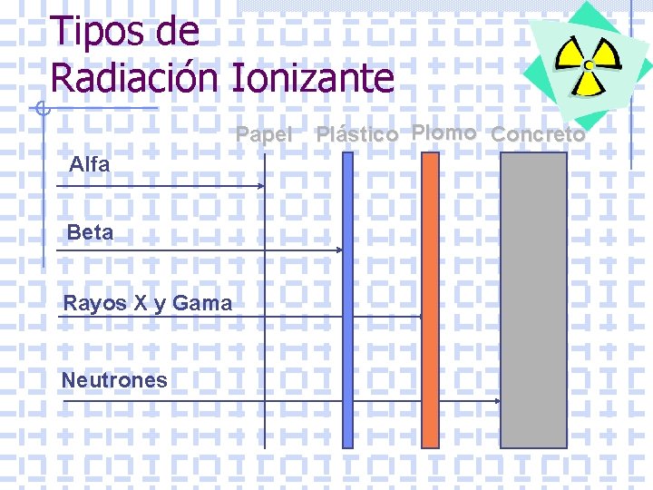 Tipos de Radiación Ionizante Papel Plástico Plomo Concreto Alfa Beta Rayos X y Gama