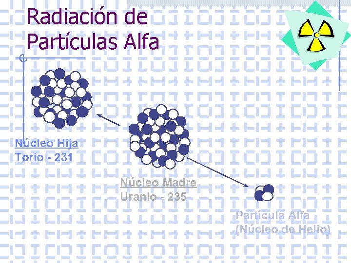 Radiación de Partículas Alfa Núcleo Hija Torio - 231 Núcleo Madre Uranio - 235