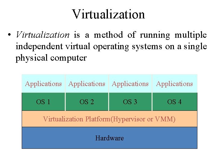 Virtualization • Virtualization is a method of running multiple independent virtual operating systems on