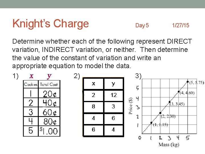 Knight’s Charge Day 5 1/27/15 Determine whether each of the following represent DIRECT variation,