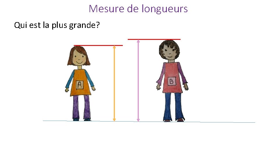 Mesure de longueurs Qui est la plus grande? 