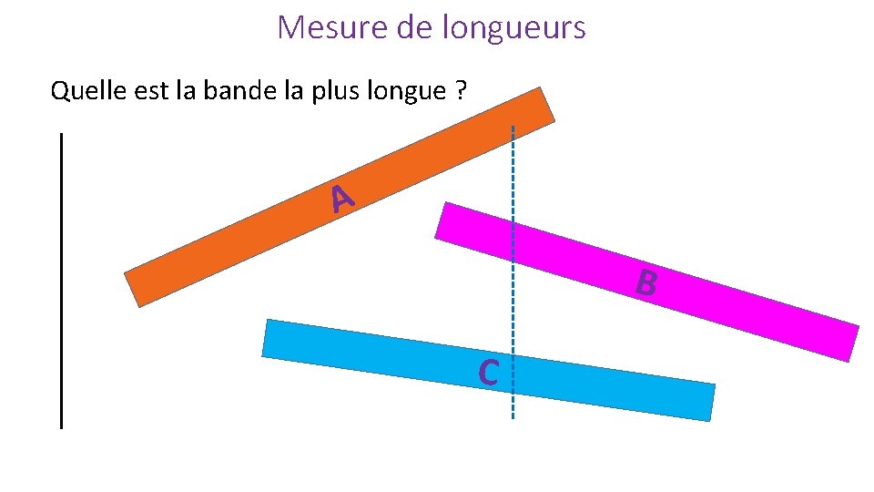 Mesure de longueurs Quelle est la bande la plus longue ? A B C