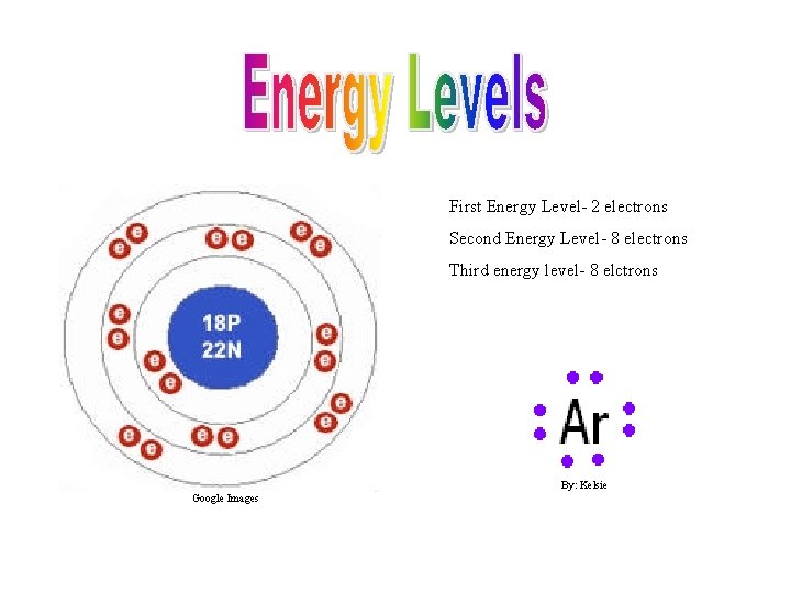 First Energy Level- 2 electrons Second Energy Level- 8 electrons Third energy level- 8