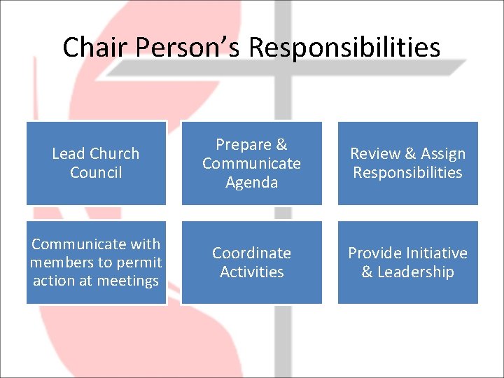 Chair Person’s Responsibilities Lead Church Council Prepare & Communicate Agenda Review & Assign Responsibilities