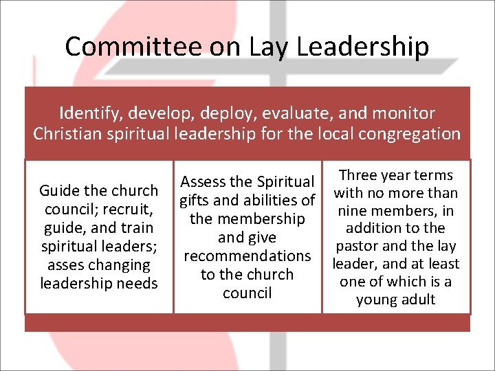 Committee on Lay Leadership Identify, develop, deploy, evaluate, and monitor Christian spiritual leadership for