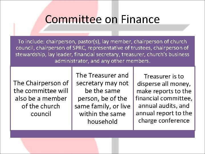 Committee on Finance To include: chairperson, pastor(s), lay member, chairperson of church council, chairperson