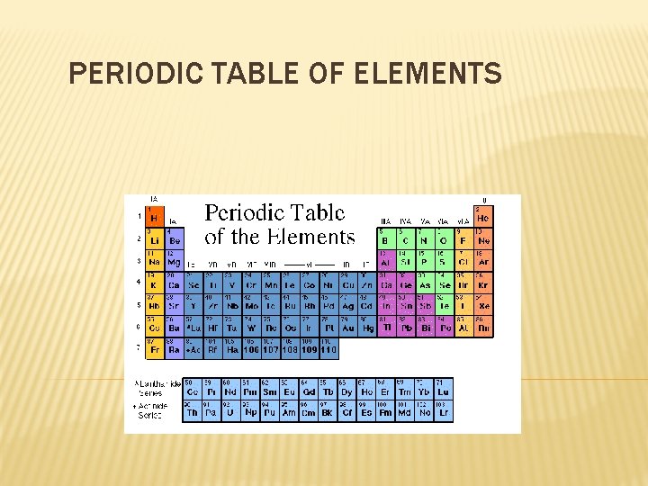 PERIODIC TABLE OF ELEMENTS 
