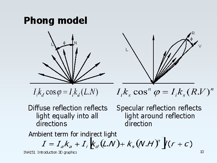 Phong model L f R f N L Diffuse reflection reflects light equally into Phong model L f R f N L Diffuse reflection reflects light equally into