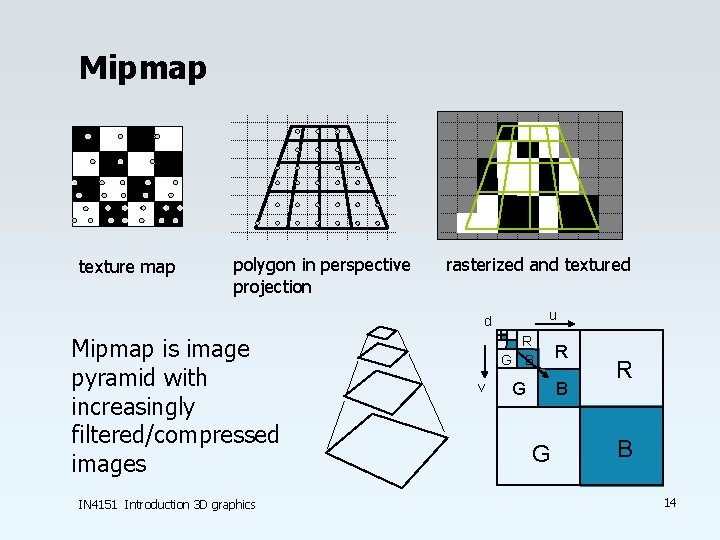 Mipmap texture map polygon in perspective projection rasterized and textured u d Mipmap is Mipmap texture map polygon in perspective projection rasterized and textured u d Mipmap is