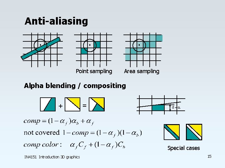 Anti-aliasing Point sampling Area sampling Alpha blending / compositing + = d~a Special cases Anti-aliasing Point sampling Area sampling Alpha blending / compositing + = d~a Special cases