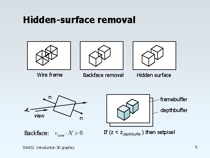 Hidden-surface removal Wire frame Backface removal n view Backface: IN 4151 Introduction 3 D Hidden-surface removal Wire frame Backface removal n view Backface: IN 4151 Introduction 3 D
