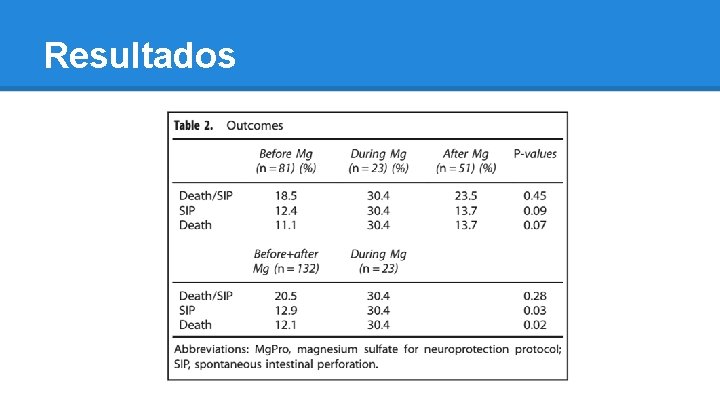 Resultados 