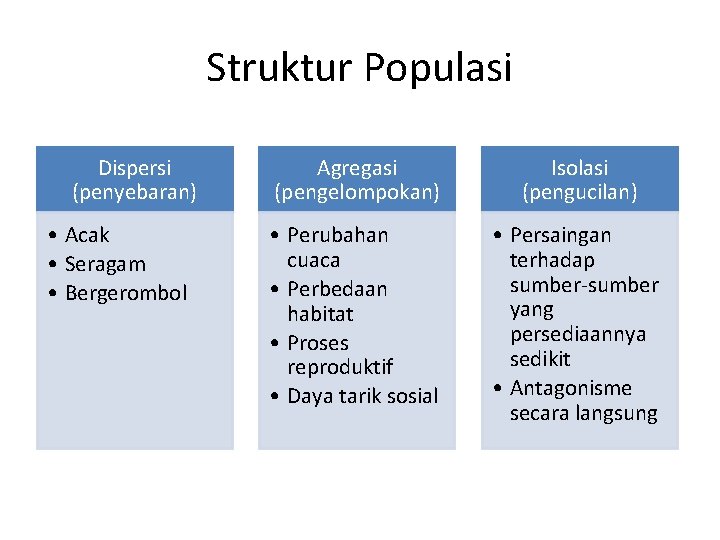 Struktur Populasi Dispersi (penyebaran) • Acak • Seragam • Bergerombol Agregasi (pengelompokan) Isolasi (pengucilan)