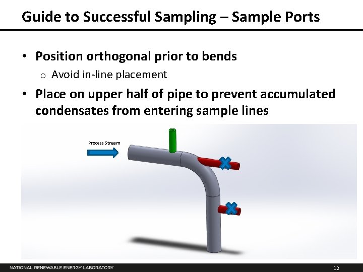 Guide to Successful Sampling – Sample Ports • Position orthogonal prior to bends o