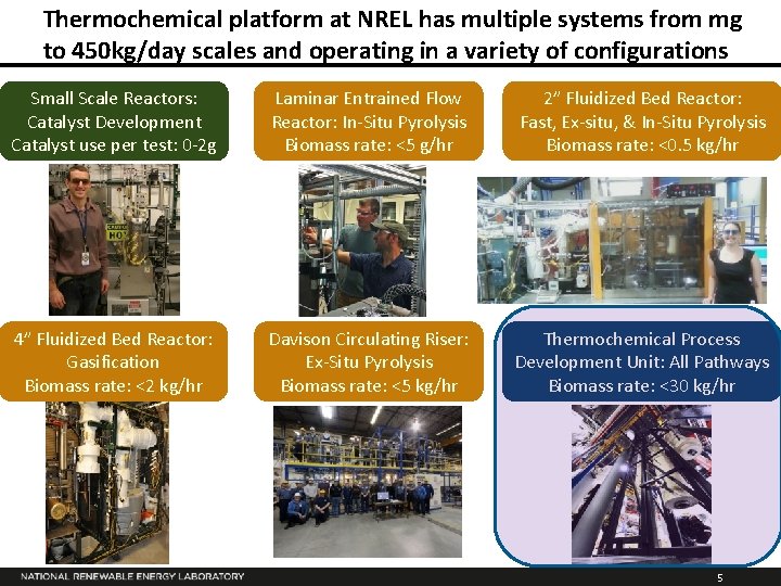 Thermochemical platform at NREL has multiple systems from mg to 450 kg/day scales and