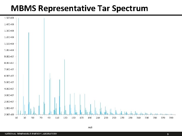 MBMS Representative Tar Spectrum m/z 9 