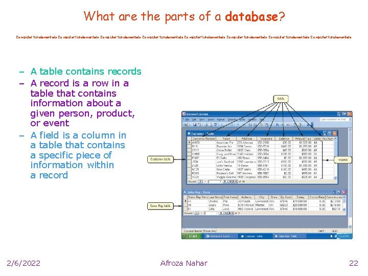 What are the parts of a database? Computer fundamentals Computer fundamentals – A table