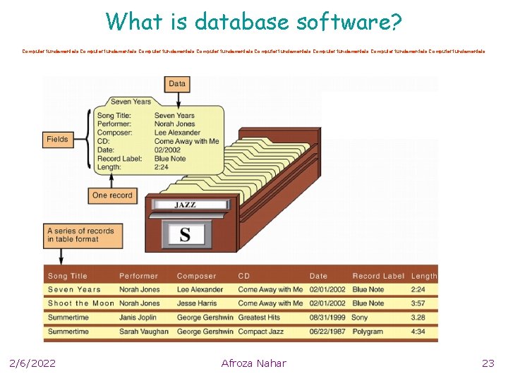 What is database software? Computer fundamentals Computer fundamentals 2/6/2022 Afroza Nahar 23 