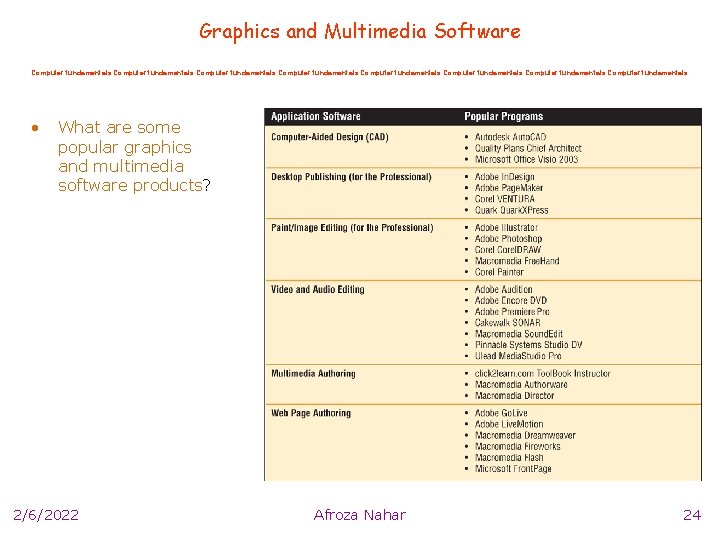 Graphics and Multimedia Software Computer fundamentals Computer fundamentals • What are some popular graphics