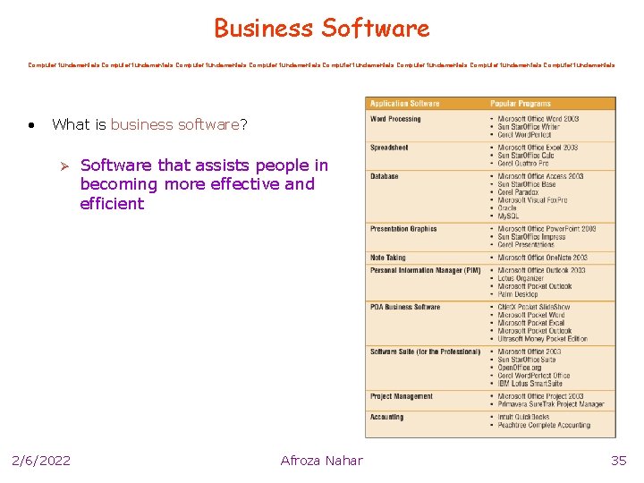 Business Software Computer fundamentals Computer fundamentals • What is business software? Ø 2/6/2022 Software