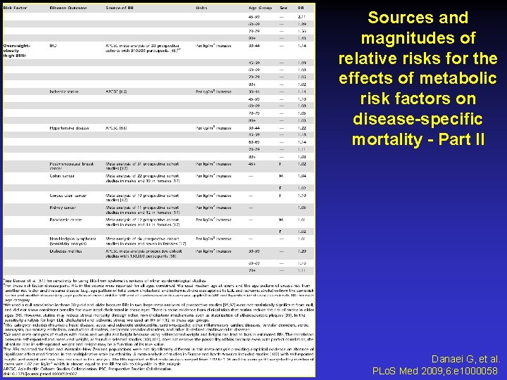 Sources and magnitudes of relative risks for the effects of metabolic risk factors on