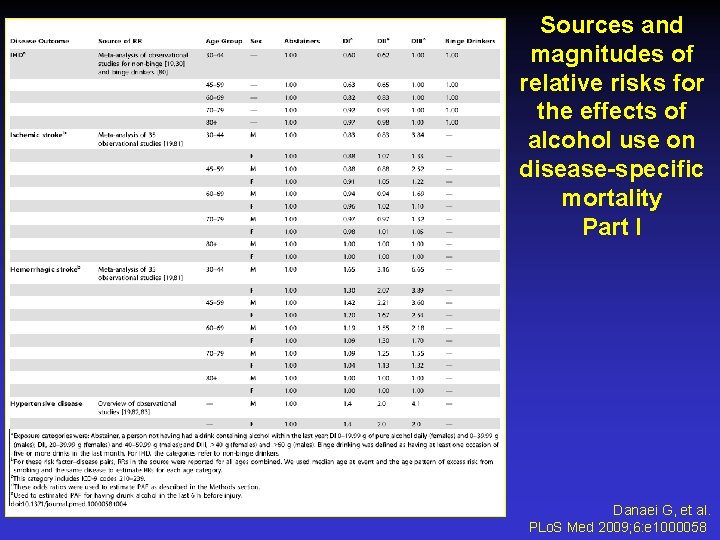 Sources and magnitudes of relative risks for the effects of alcohol use on disease-specific