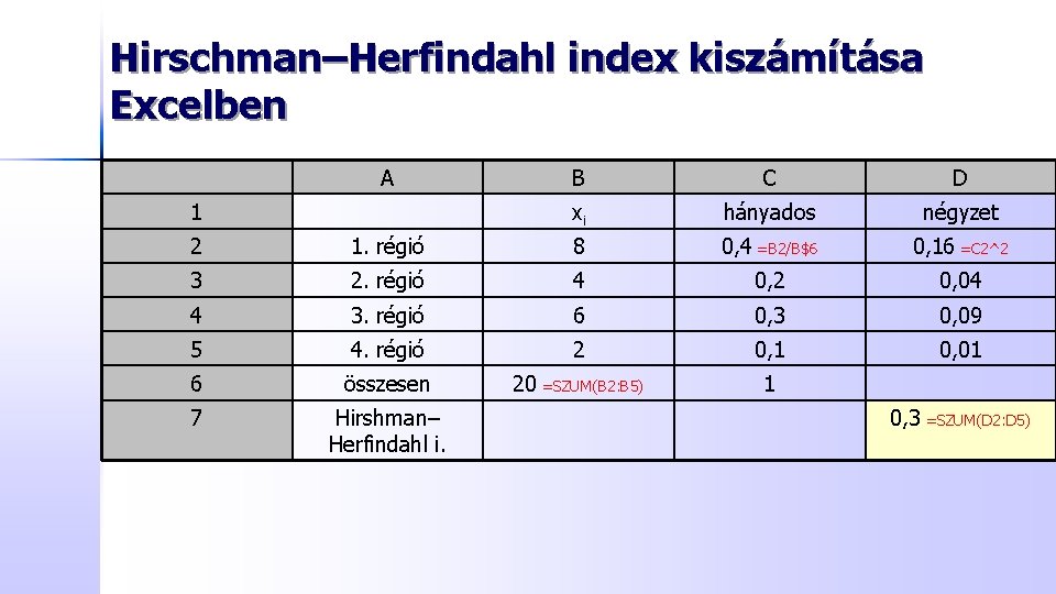 Hirschman–Herfindahl index kiszámítása Excelben A 1 B C D xi hányados négyzet 2 1.