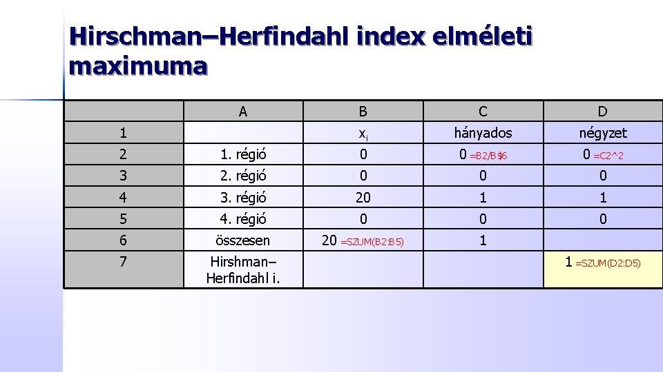 Hirschman–Herfindahl index elméleti maximuma A 1 B C D xi hányados négyzet 2 1.
