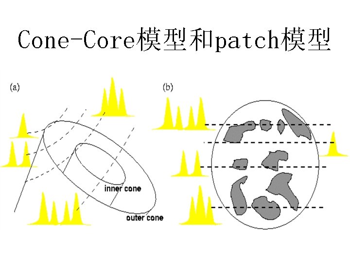 Cone-Core模型和patch模型 