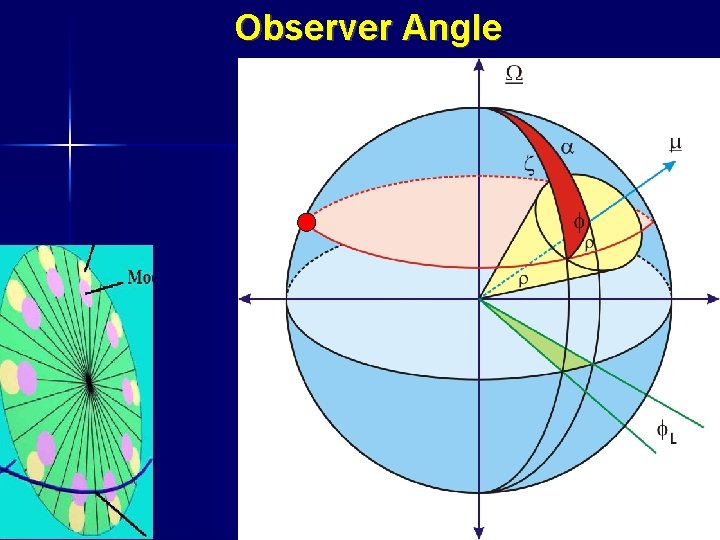 Observer Angle 