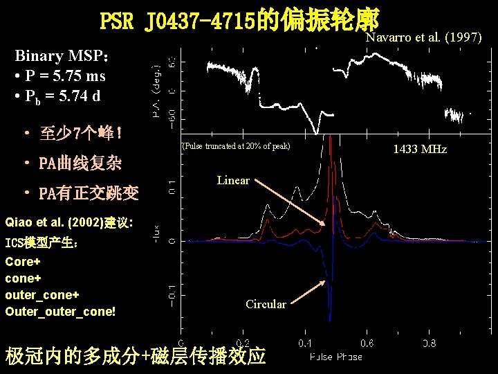 PSR J 0437 -4715的偏振轮廓 Navarro et al. (1997) Binary MSP： • P = 5.