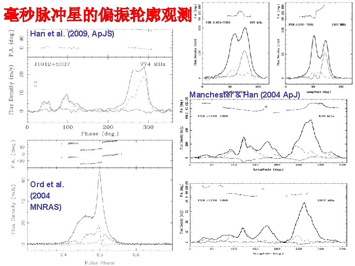 毫秒脉冲星的偏振轮廓观测 Han et al. (2009, Ap. JS) Manchester & Han (2004 Ap. J) Ord
