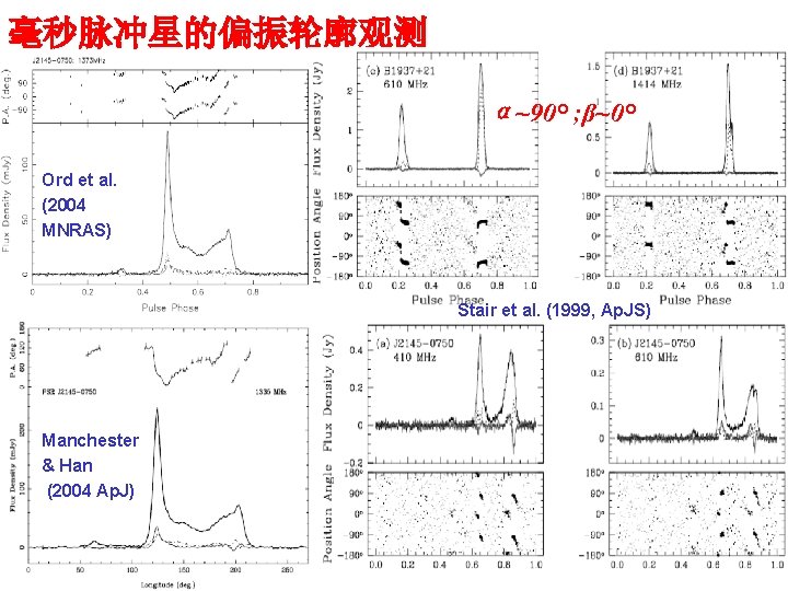 毫秒脉冲星的偏振轮廓观测 α~90° ; β~0° Ord et al. (2004 MNRAS) Stair et al. (1999, Ap.