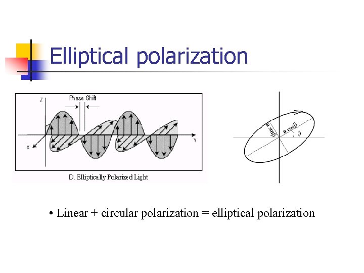 Elliptical polarization • Linear + circular polarization = elliptical polarization 