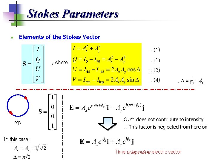 Stokes Parameters n Elements of the Stokes Vector … (1) , where … (2)