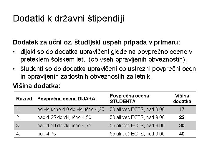 Dodatki k državni štipendiji Dodatek za učni oz. študijski uspeh pripada v primeru: •