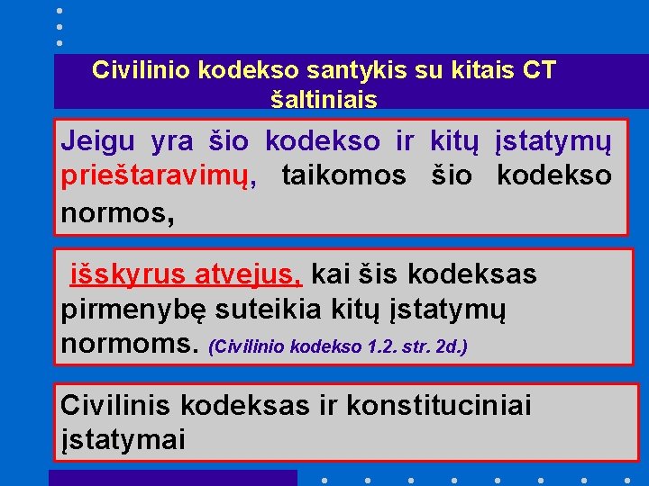 Civilinio kodekso santykis su kitais CT šaltiniais Jeigu yra šio kodekso ir kitų įstatymų