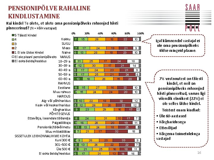 PENSIONIPÕLVE RAHALINE KINDLUSTAMINE Kui kindel Te olete, et olete oma pensionipõlveks rahaasjad hästi planeerinud?