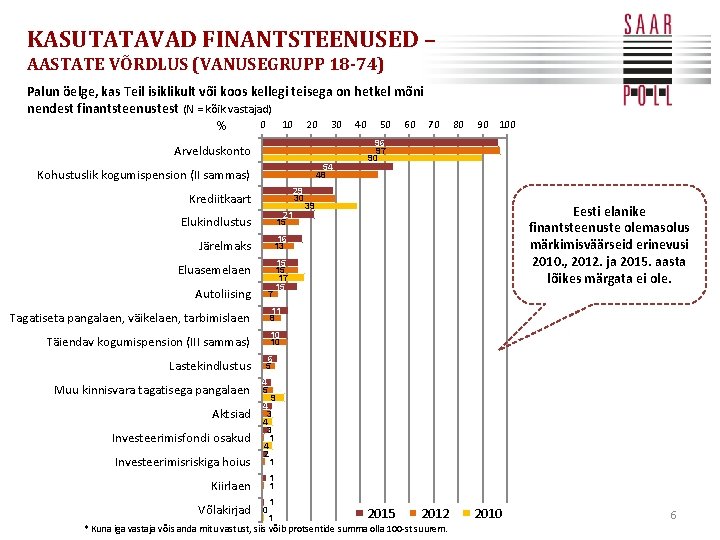 KASUTATAVAD FINANTSTEENUSED – AASTATE VÕRDLUS (VANUSEGRUPP 18 -74) Palun öelge, kas Teil isiklikult või