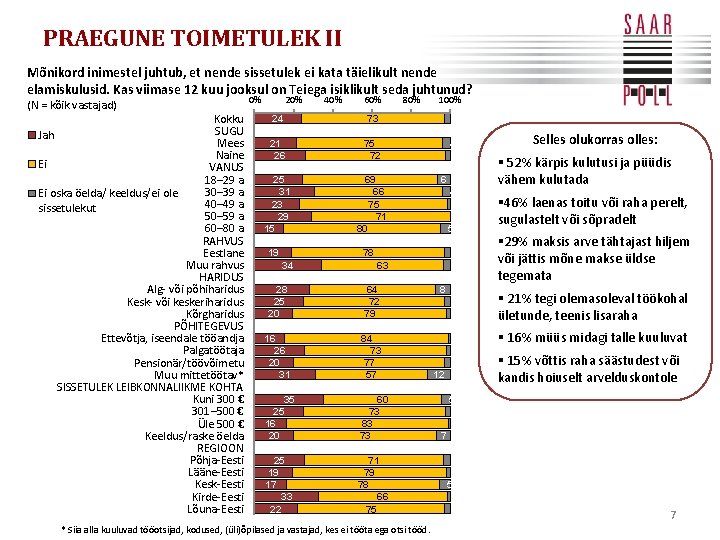 PRAEGUNE TOIMETULEK II Mõnikord inimestel juhtub, et nende sissetulek ei kata täielikult nende elamiskulusid.