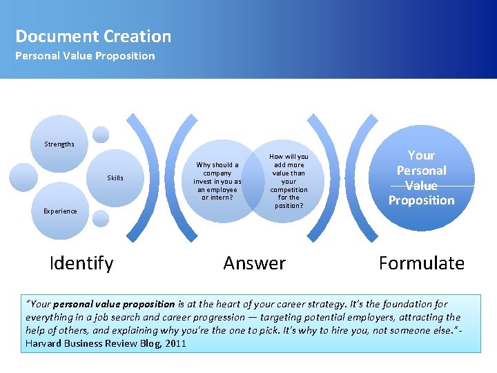 Document Creation Personal Value Proposition Strengths Skills Experience Identify Why should a company invest