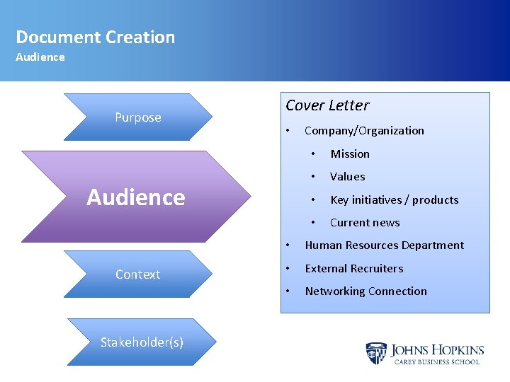 Document Creation Audience Purpose Cover Letter • Audience Context Stakeholder(s) Company/Organization • Mission •