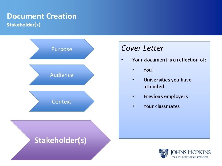 Document Creation Stakeholder(s) Purpose Cover Letter • Audience Context Stakeholder(s) Your document is a