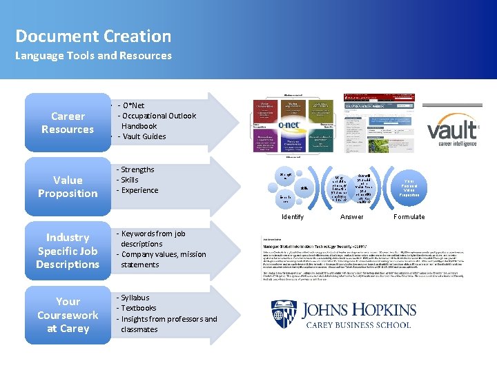 Document Creation Language Tools and Resources Career Resources Value Proposition • - O*Net -